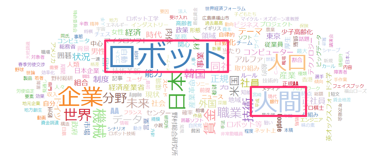 人工知能(AI)と雇用の未来を考える | クォーク株式会社