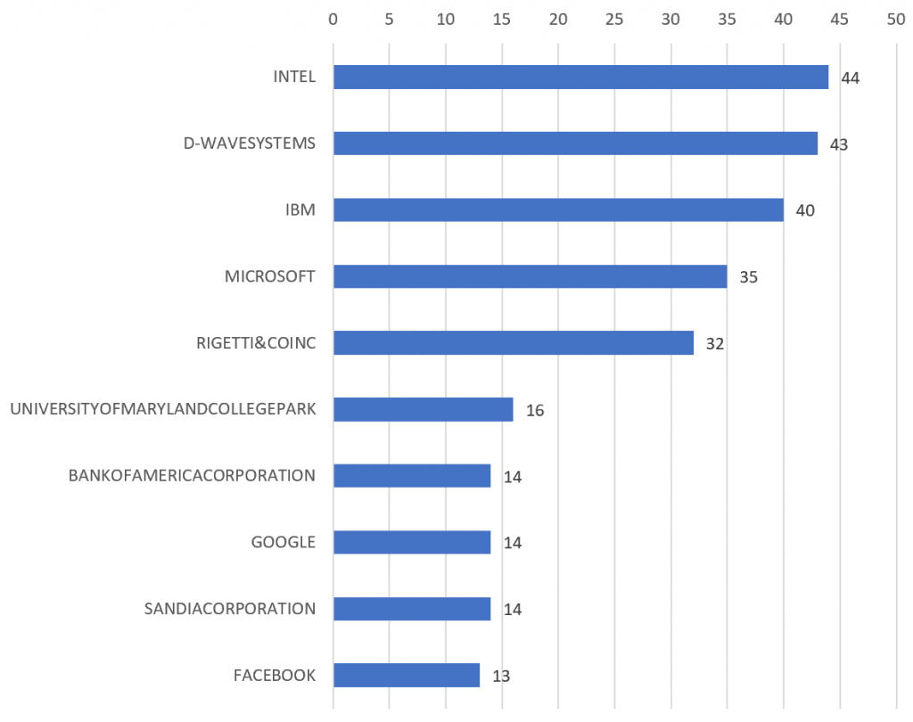 量子コンピュータ、GoogleかIBMか、キーパーソンは？ | クォーク株式会社