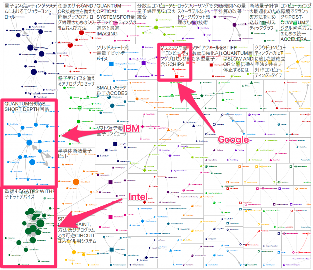 量子コンピュータ、GoogleかIBMか、キーパーソンは？ | クォーク株式会社